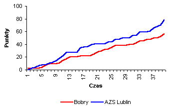 [ Przebieg spotkania ]