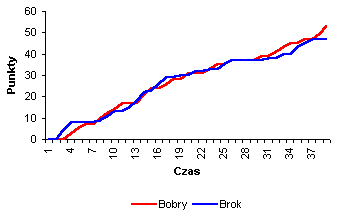 [ przebieg spotkania ]